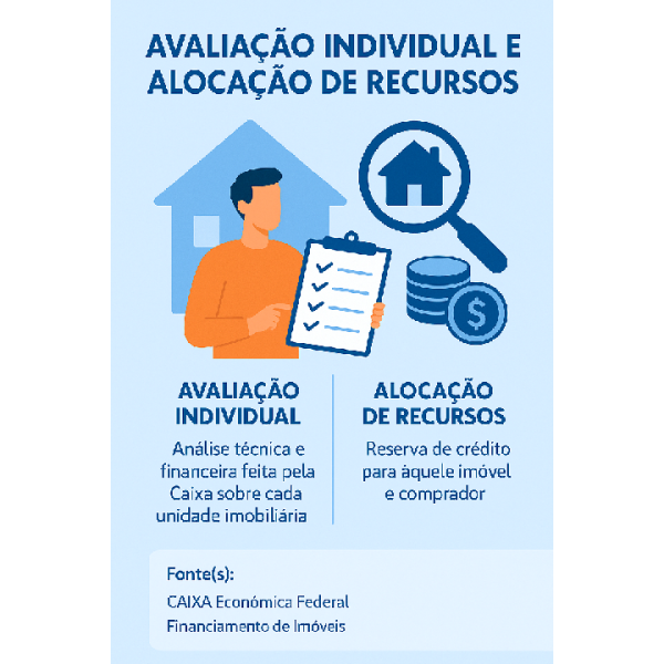 Avaliação Individual e Alocação de Recursos