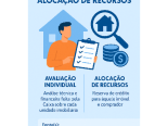 Avaliao Individual e Alocao de Recursos